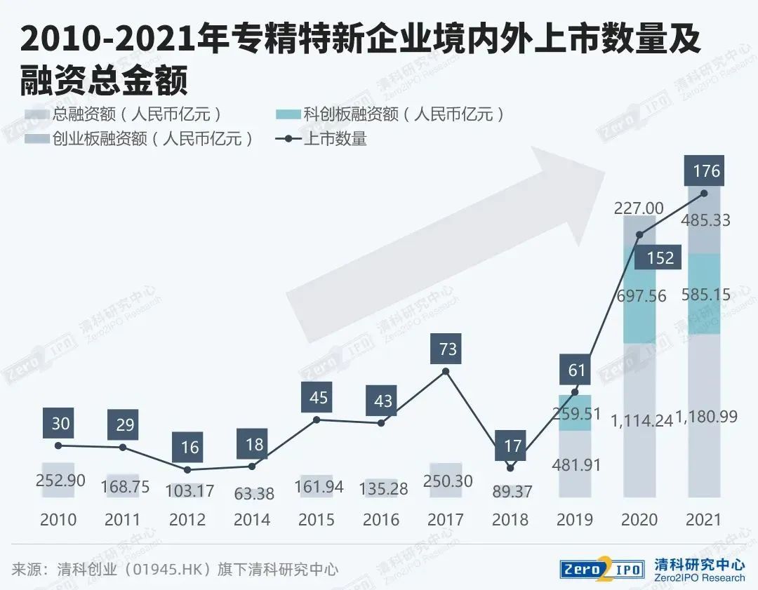 投资人涌向专精特新企业_专精特新