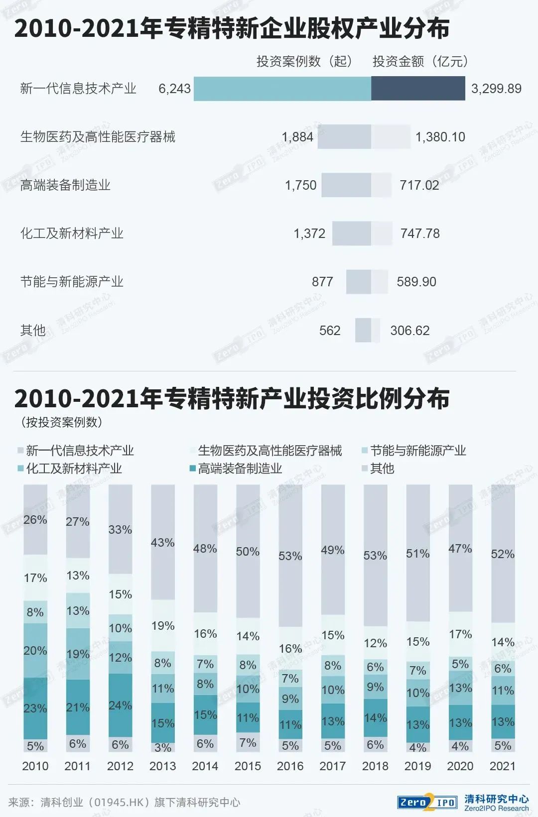 投资人涌向专精特新企业_专精特新