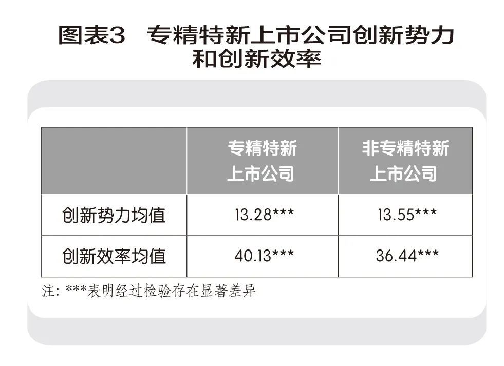 “专精特新”的下一轮里程_专精特新