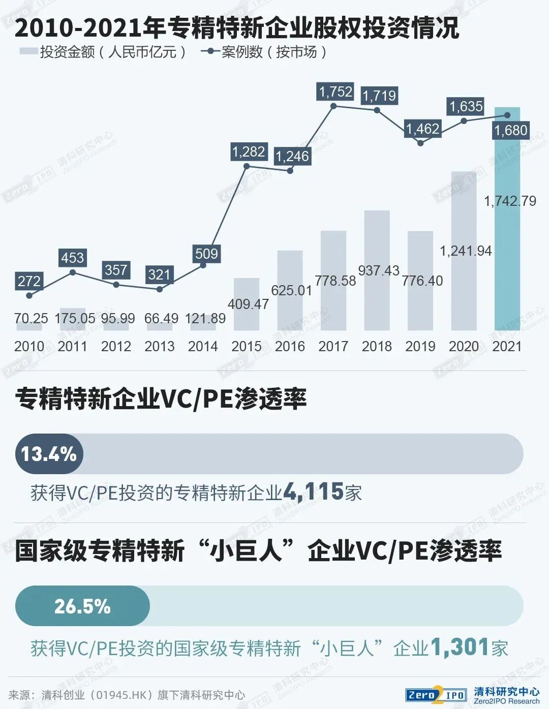 投资人涌向专精特新企业_专精特新