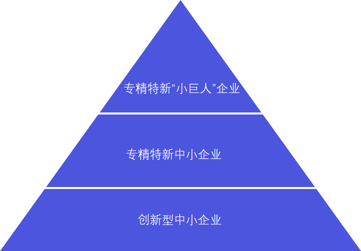 什么是“专精特新”？为什么这么重视“专精特新”