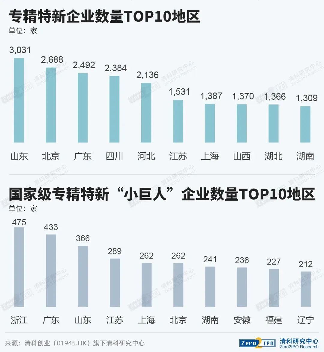 投资人涌向专精特新企业_专精特新