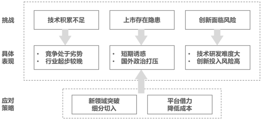 专精特新：制造业中小企业面临的春天与挑战_专精特新