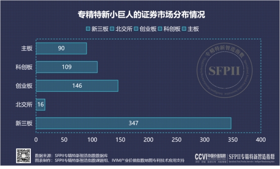 专精特新“小巨人”市值排名50强发布_专精特新小巨人50强