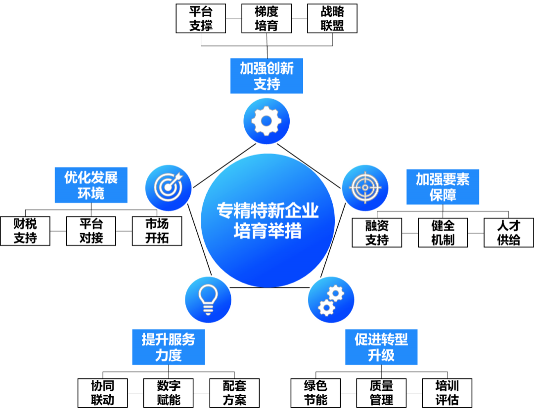 专精特新：制造业中小企业面临的春天与挑战_专精特新