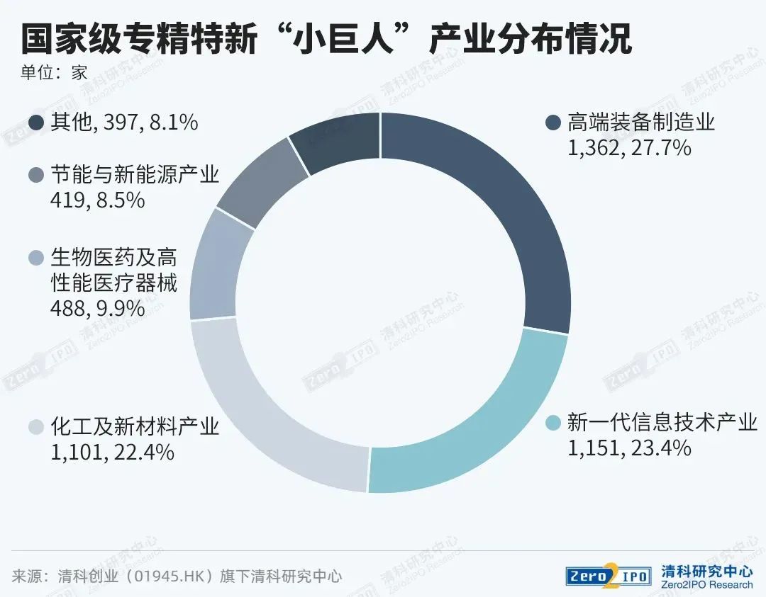 投资人涌向专精特新企业_专精特新