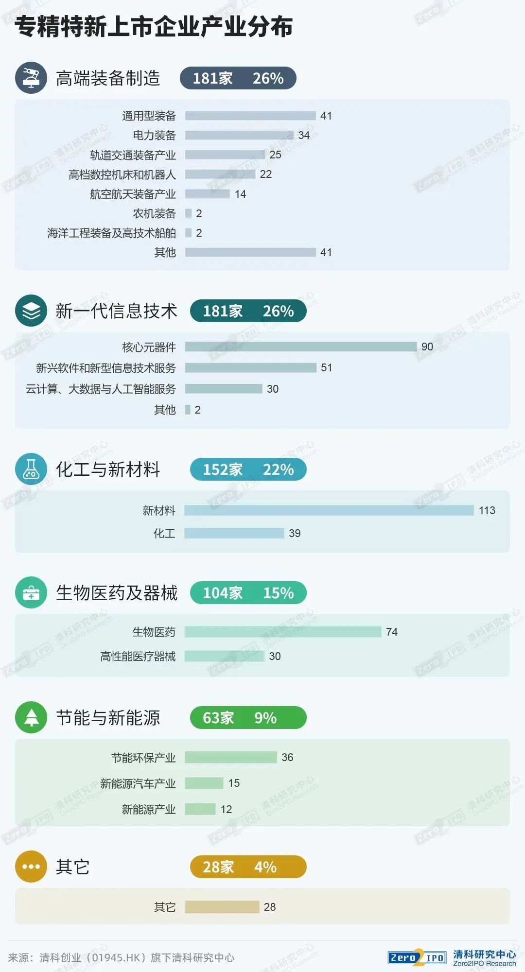 投资人涌向专精特新企业_专精特新