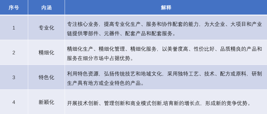 “专精特新”小巨人、制造业单项冠军、隐形冠军企业的区别_专精特新