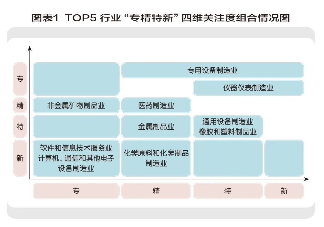 “专精特新”的下一轮里程_专精特新