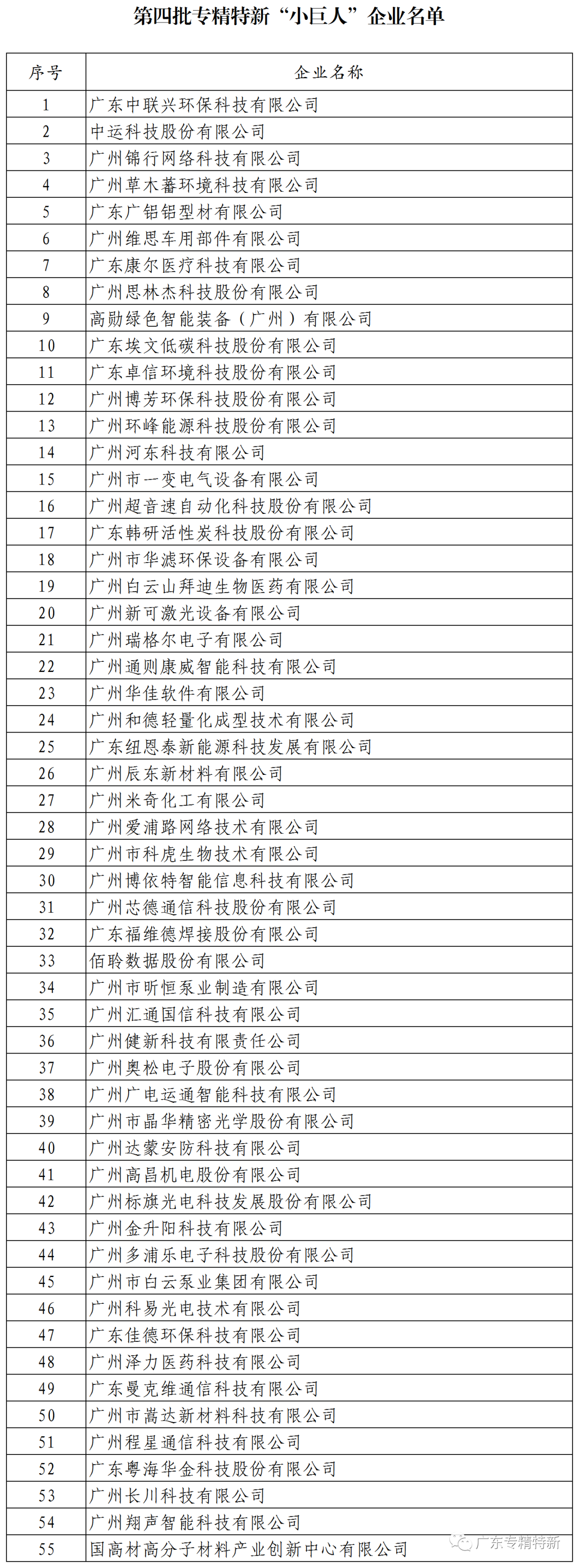 广州市下达2022年专精特新“小巨人”企业省级奖补资金安排计划的通知_广州专精特新