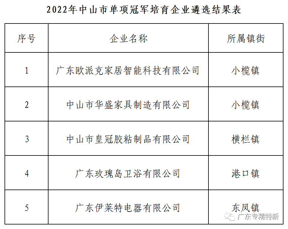 中山市发布2022年中山市专精特新和单项冠军培育企业遴选结果的公示_中山专精特新