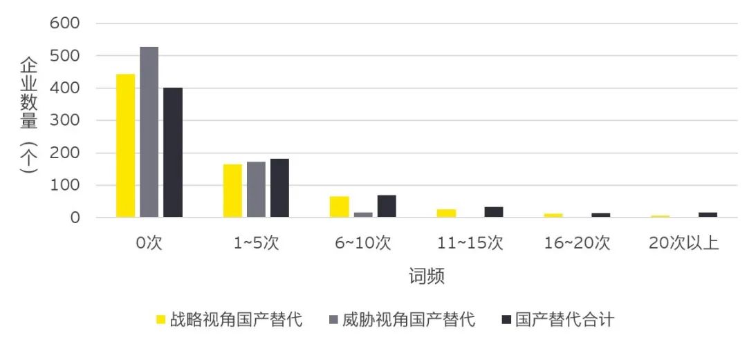 2022专精特新企业成功上市公司发展报告(专精特新企业上市)