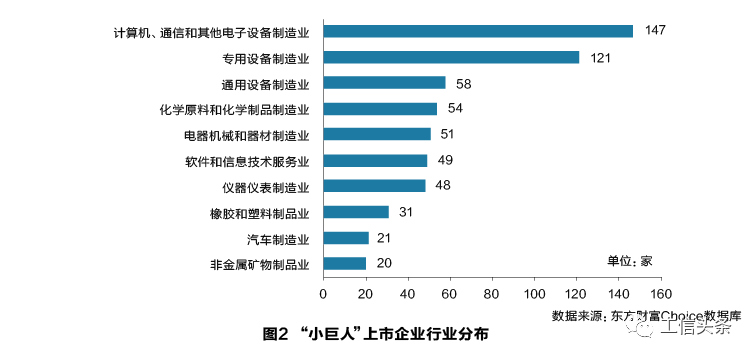 专精特新“小巨人”上市企业发展画像