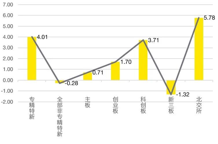 2022专精特新企业成功上市公司发展报告(专精特新企业上市)