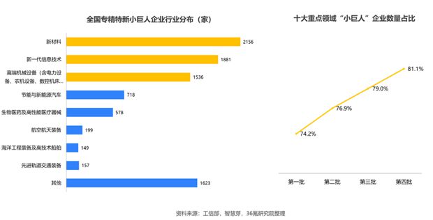 2023年专精特新发展报告