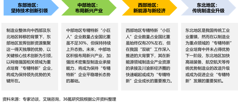 2023年中国专精特新“小巨人”企业发展洞察报告