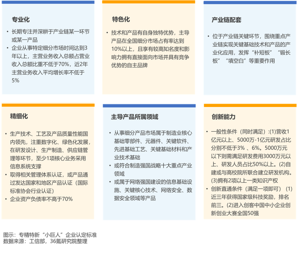 2023年中国专精特新“小巨人”企业发展洞察报告