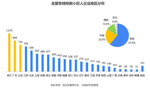 2023年专精特新发展报告