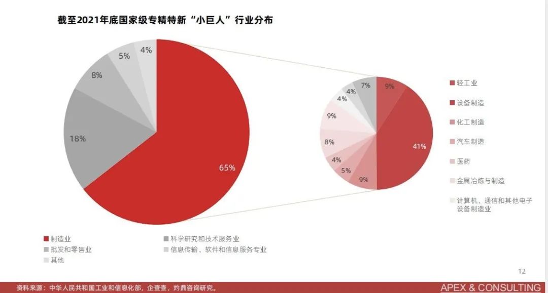 有了“高新技术”为何还要“专精特新”(为什么要成为专精特新)