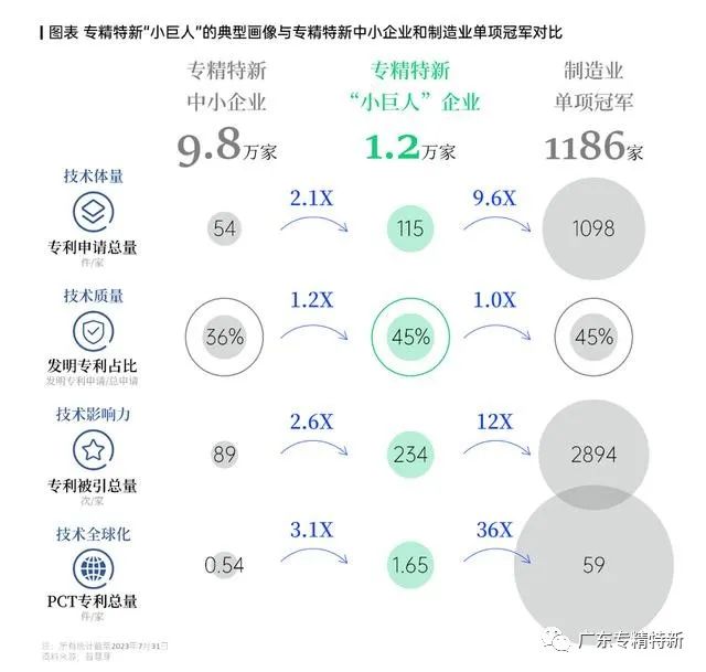 2023专精特新“小巨人”企业科创力报告出炉