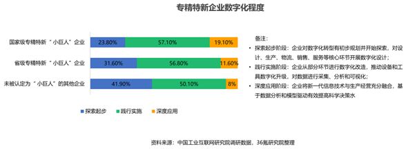 2023年专精特新发展报告