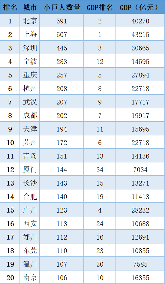 2023年全国“专精特新”小巨人企业数量TOP榜及先进经验_专精特新小巨人