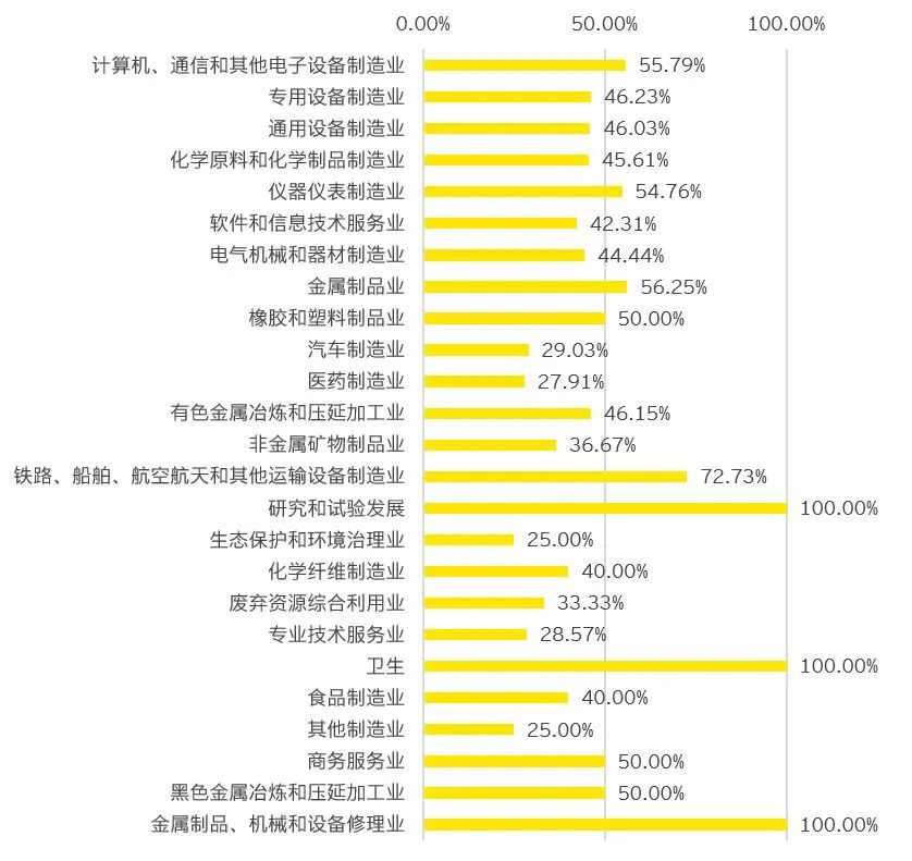 2022专精特新企业成功上市公司发展报告(专精特新企业上市)