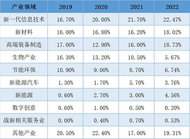 2023年全国“专精特新”小巨人企业数量TOP榜及先进经验_专精特新小巨人