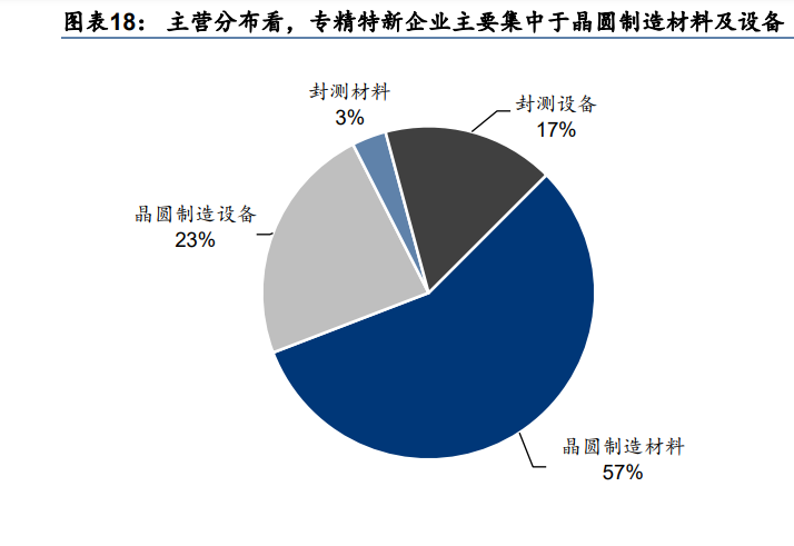 2023年专精特新行业专题 创新安全、强链补链是长期国策(2023专精特新)