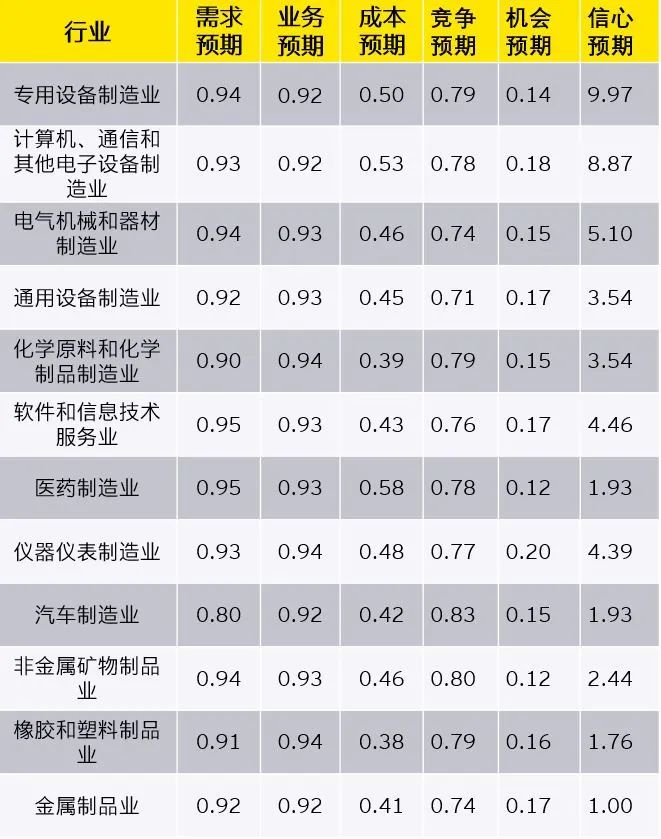 2022专精特新企业成功上市公司发展报告(专精特新企业上市)