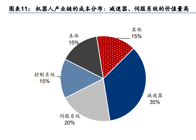 2023年专精特新行业专题 创新安全、强链补链是长期国策(2023专精特新)