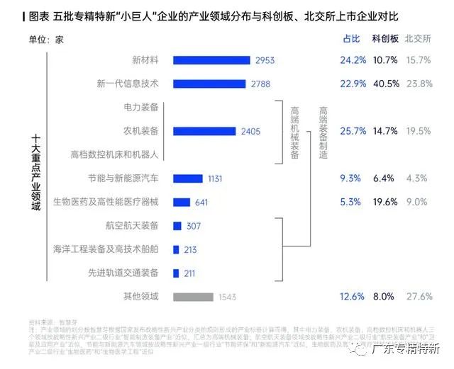 2023专精特新“小巨人”企业科创力报告出炉