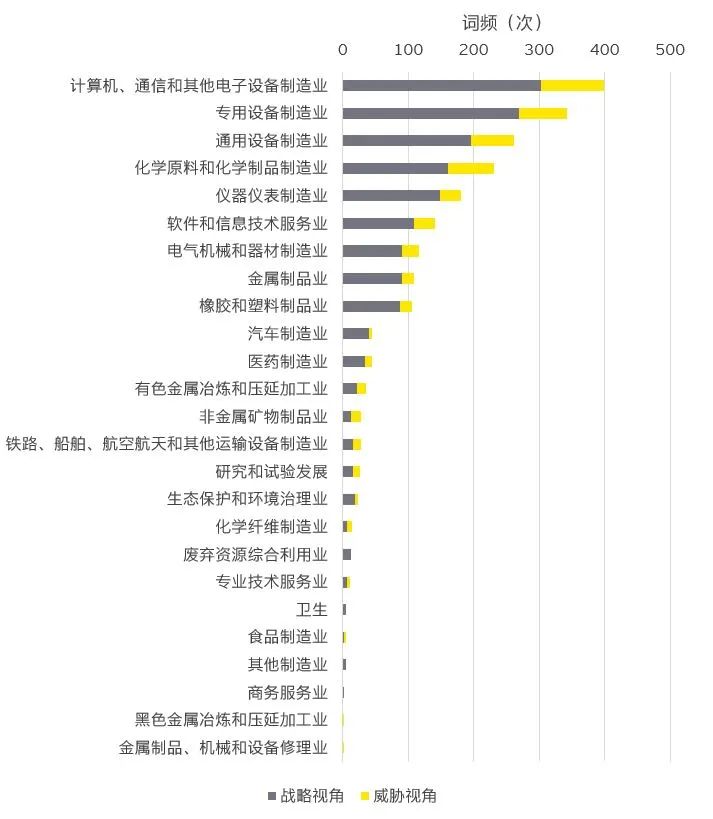 2022专精特新企业成功上市公司发展报告(专精特新企业上市)