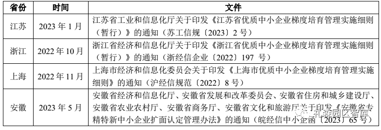 长三角“专精特新”企业发展现状分析