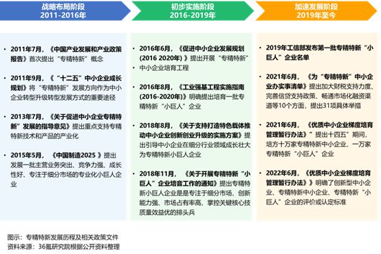 2023年专精特新发展报告