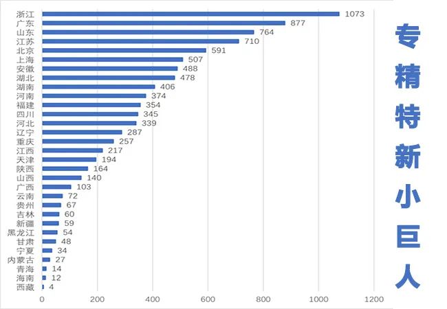 2021专精特新上市公司TOP100榜单发布-2021年专精特新上市名单一览 (2021专精特新)