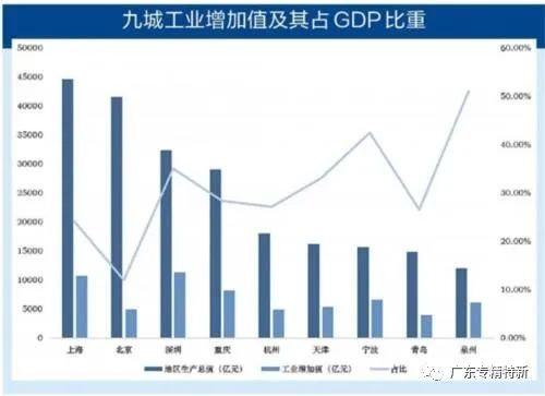 工业强市争创专精特新“小巨人” 深圳工业增加值跃居全国第一(深圳专精特新)