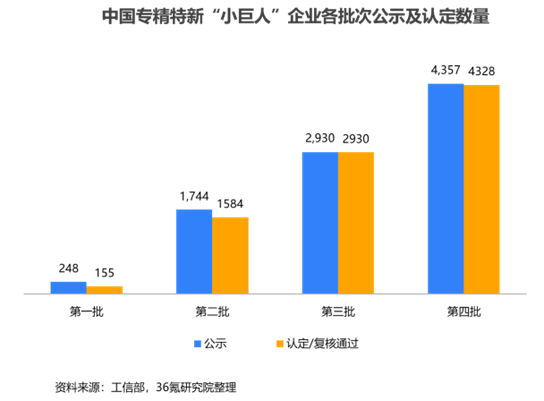 2023年中国专精特新“小巨人”企业发展洞察报告