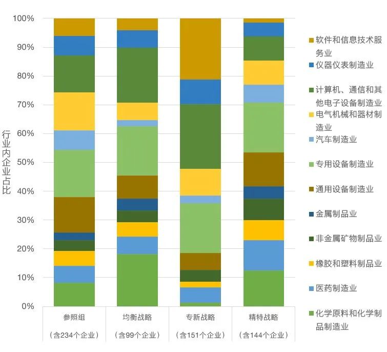 2022专精特新企业成功上市公司发展报告(专精特新企业上市)