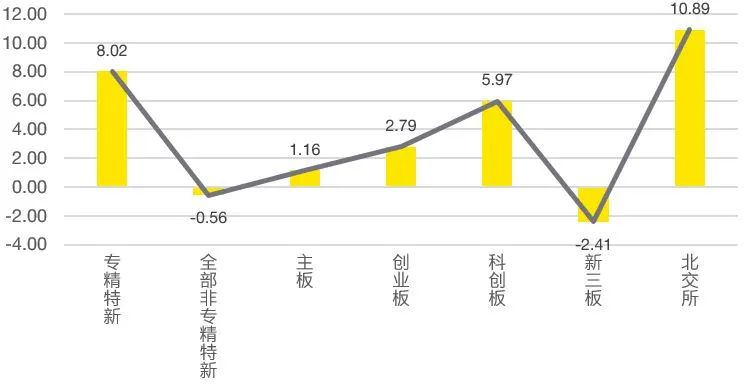 2022专精特新企业成功上市公司发展报告(专精特新企业上市)