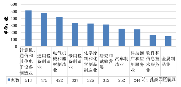 长三角“专精特新”企业发展现状分析