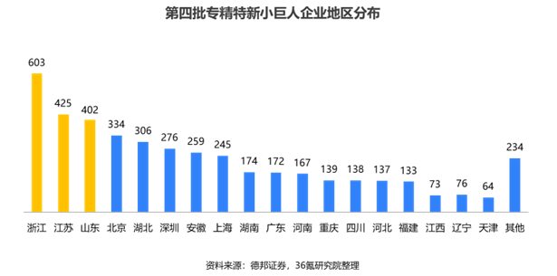 2023年中国专精特新“小巨人”企业发展洞察报告