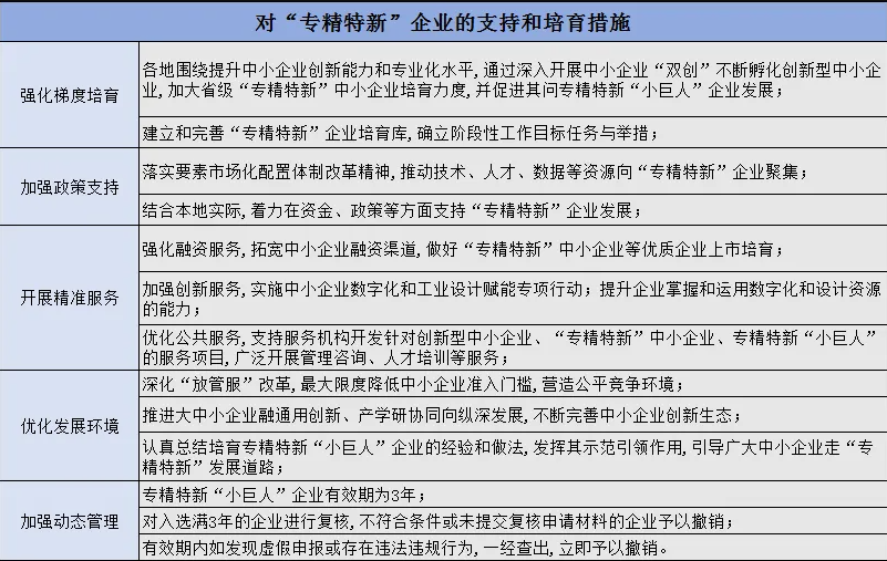 企业为什么要做“专精特新”？了解背后的政策扶持