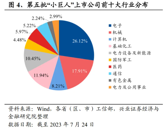 企业认定了“高企”，为何还要“专精特新”?